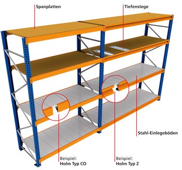 Weitspannregale made in germany ab Lager